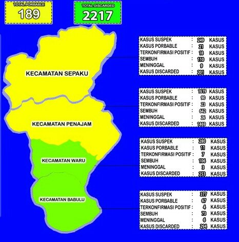 Grafis penyebaran Covid di empat kecamatan di Kabupaten PPU