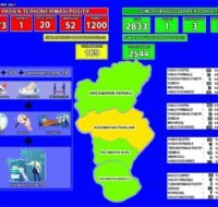 Data kasus penyebaran Covid-19 PPU tanggal 31 Mei 2021.