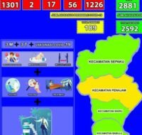 Data penyebaran Covid-19 Kabupaten PPU (14/06/2021).