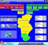 Infografis Covid-19 Kabupaten PPU