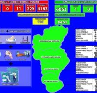 Infografis penyebaran Covid-19 di PPU.