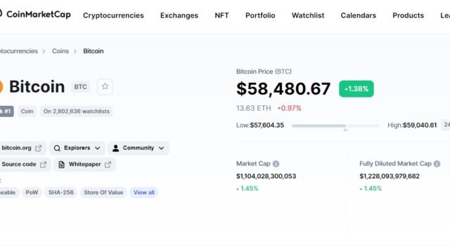 cara memprediksi harga koin crypto