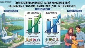 Pasokan Terhambat Kemarau, Cabai & Sayur Naik Harga, Ini Langkah TPID Balikpapan–PPU